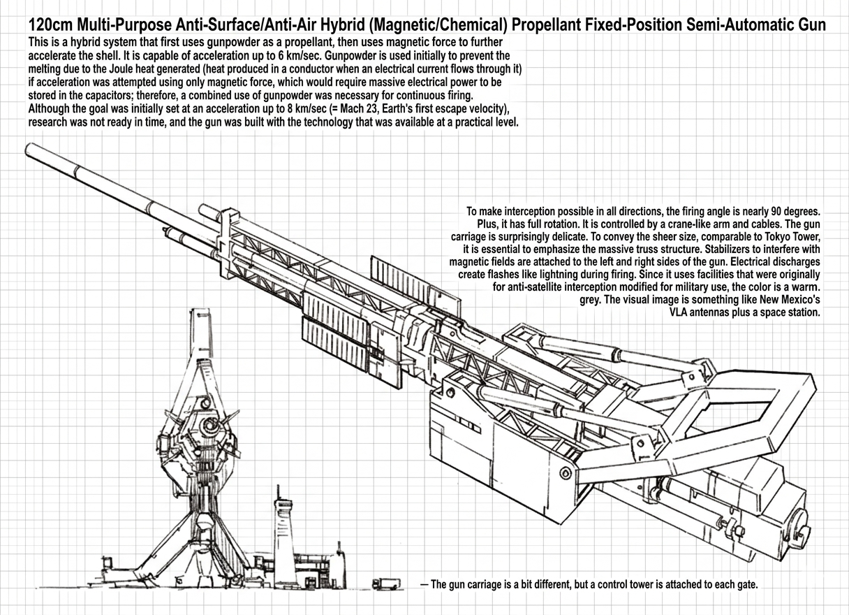 Anti Air Interception Hybrid Artillery