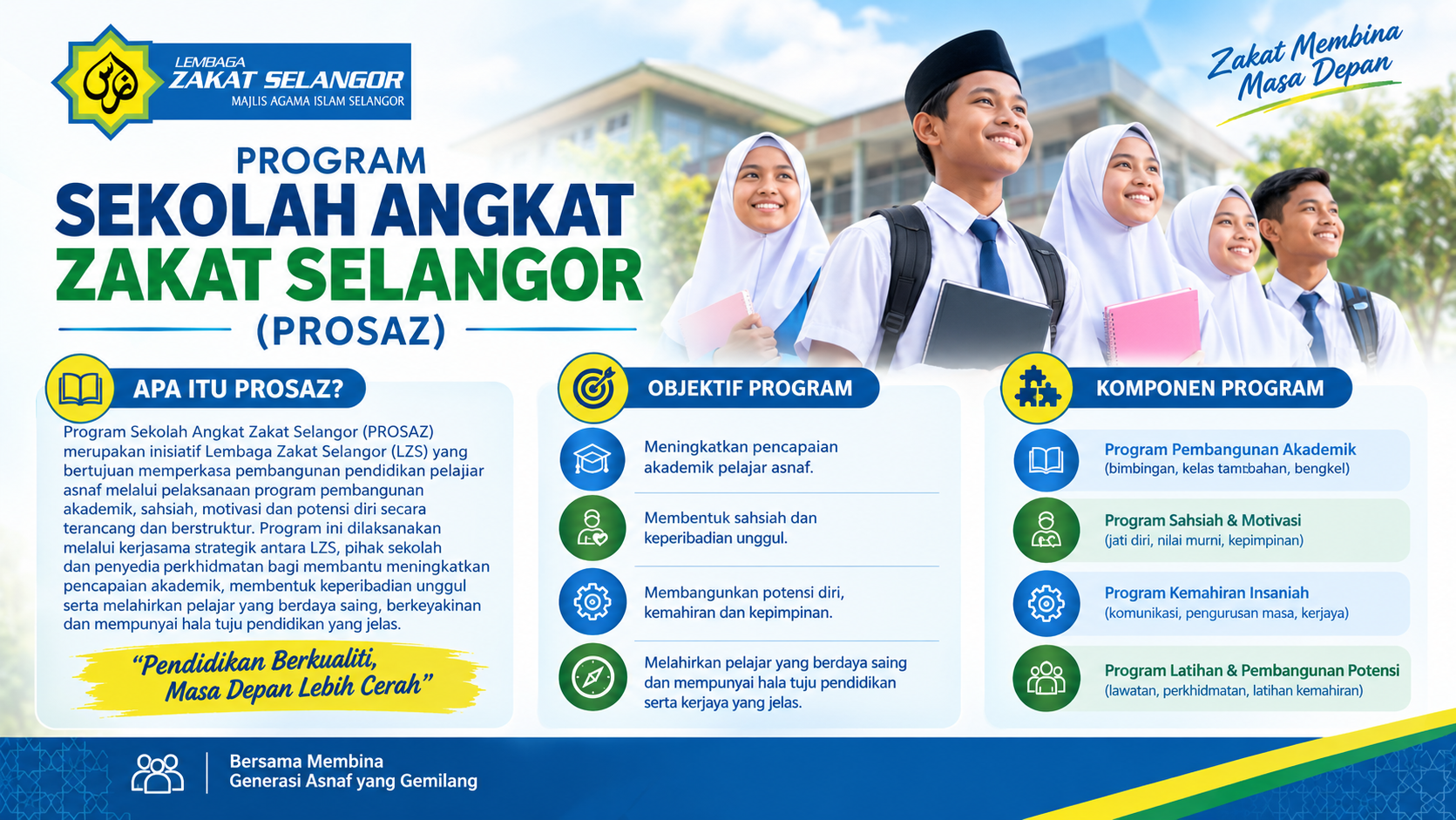PROGRAM SEKOLAH ANGKAT ZAKAT SELANGOR (PROSAZ)