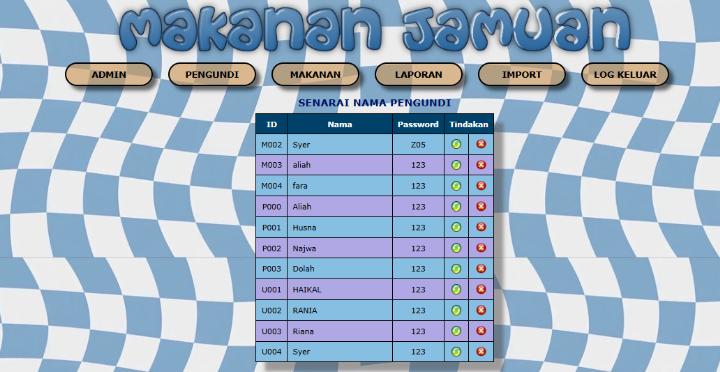 Mengundi Makanan Jamuan