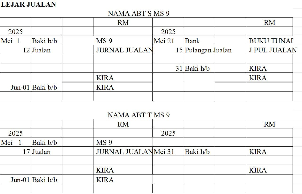 Kerja Khusus Account